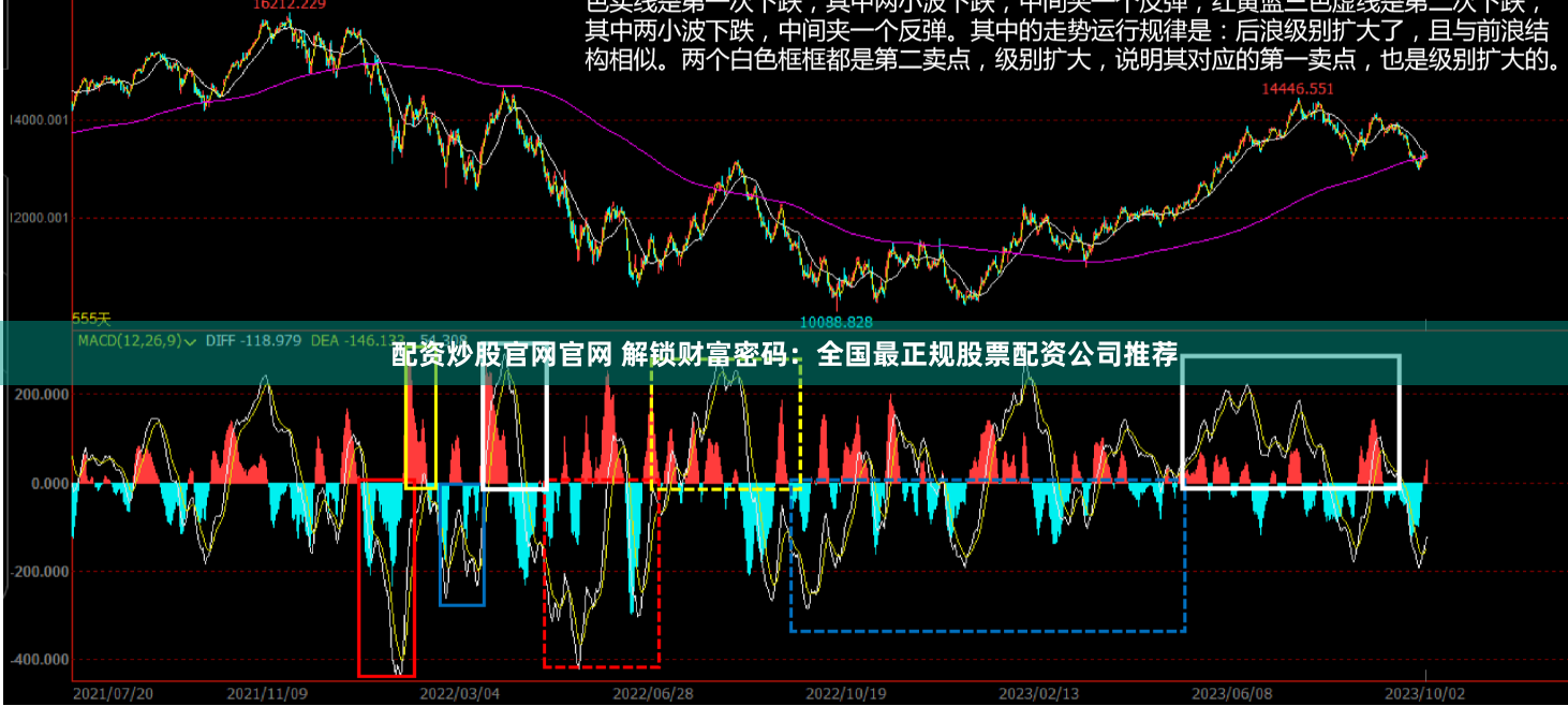 配资炒股官网官网 解锁财富密码：全国最正规股票配资公司推荐