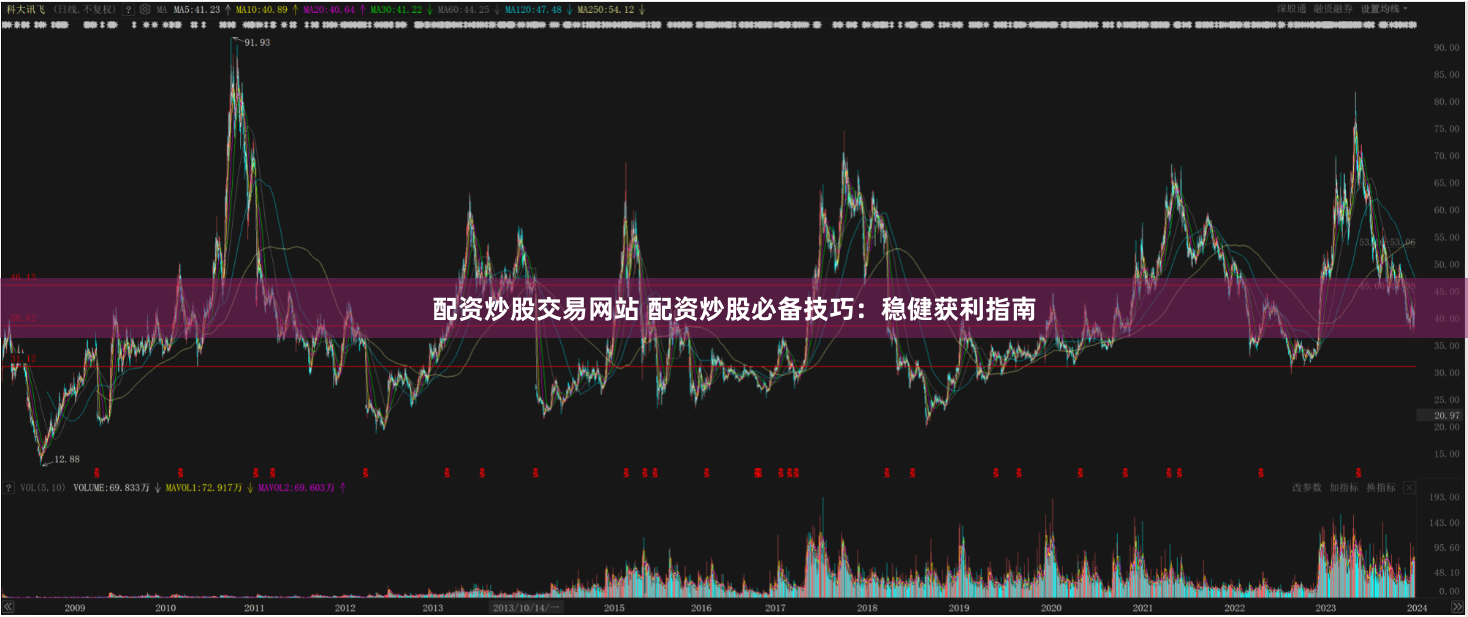 配资炒股交易网站 配资炒股必备技巧：稳健获利指南
