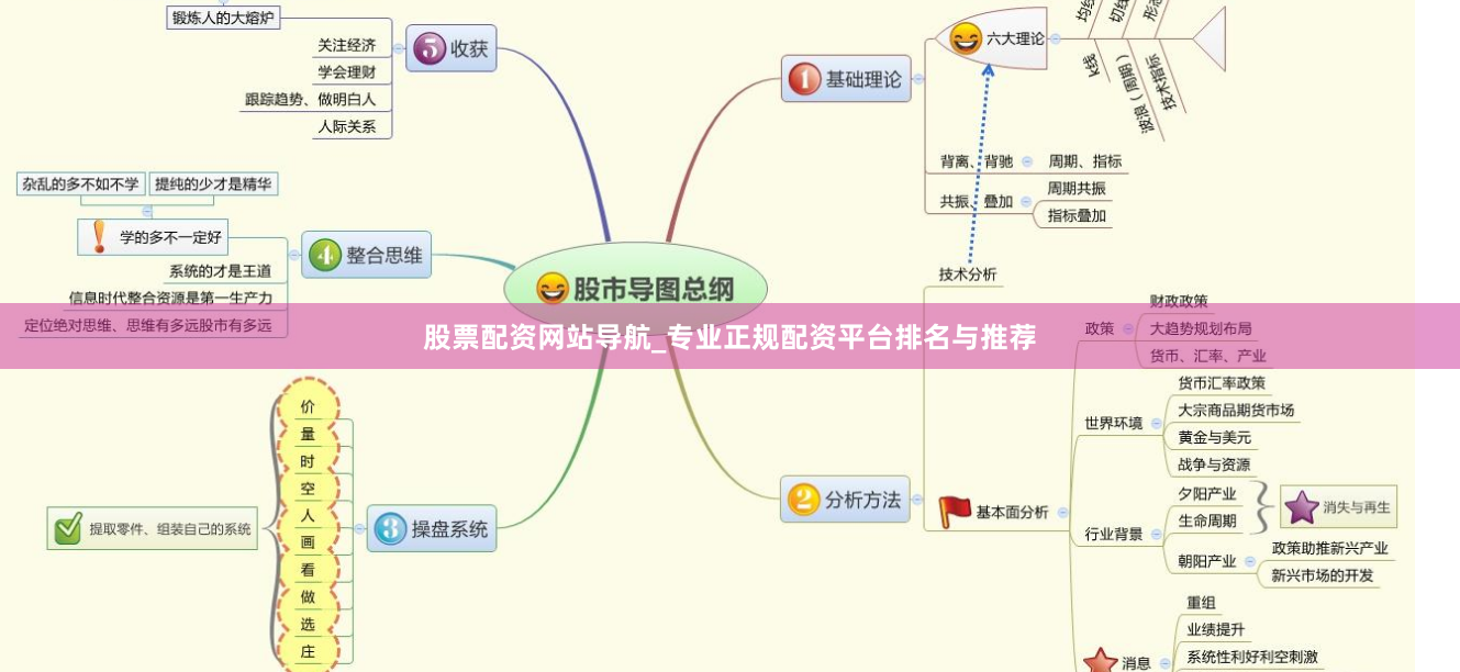 股票配资网站导航_专业正规配资平台排名与推荐