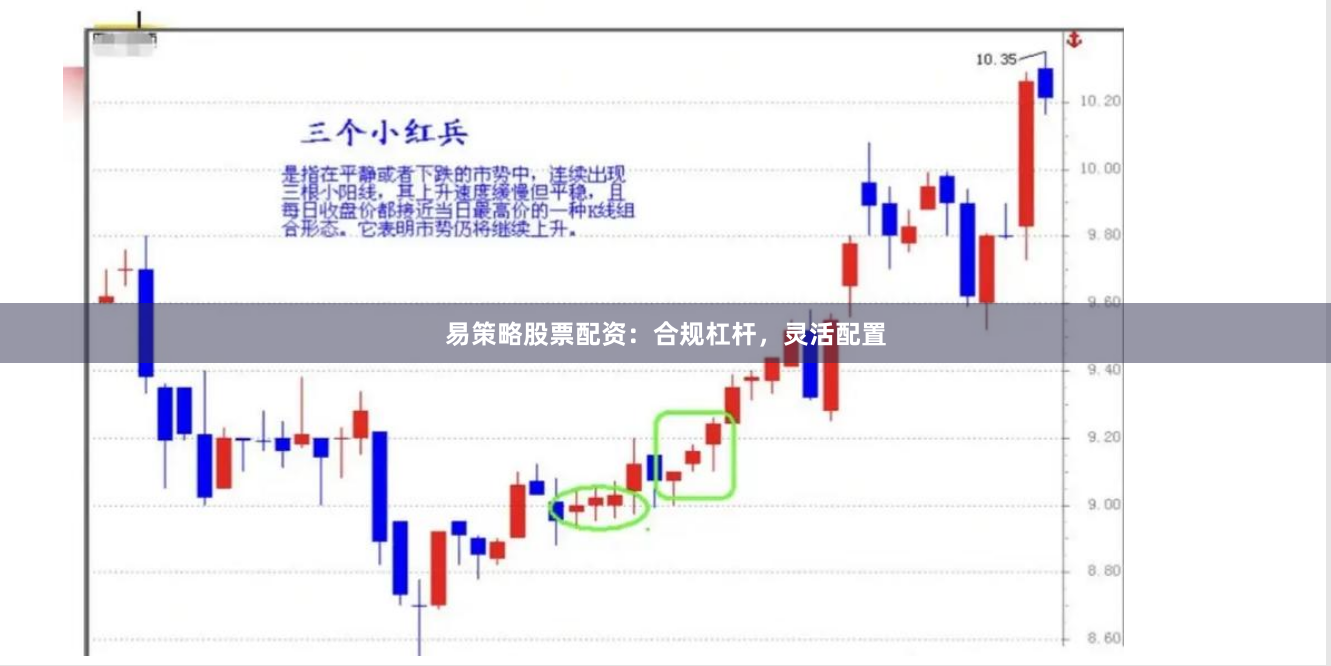 易策略股票配资:合规杠杆,灵活配置