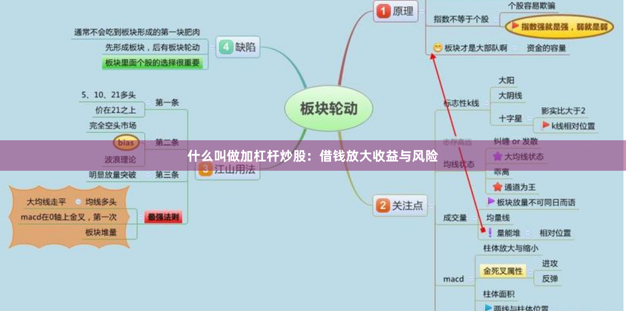 什么叫做加杠杆炒股:借钱放大收益与风险
